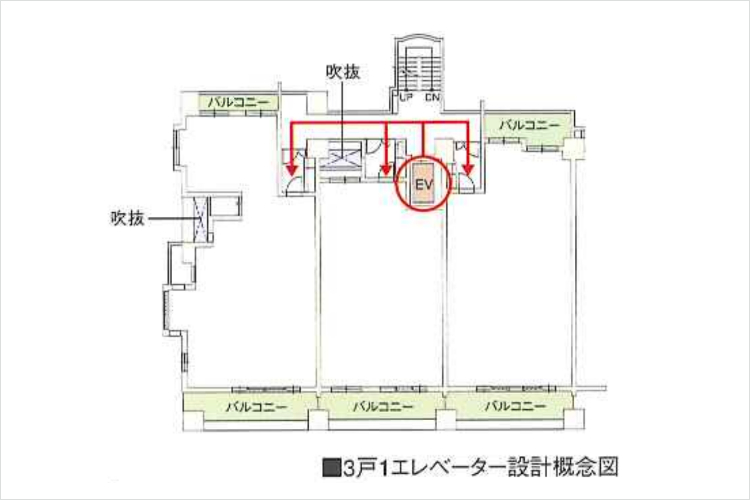 ガーデンヒルズ千里中央の3戸1エレベーター設計概念図