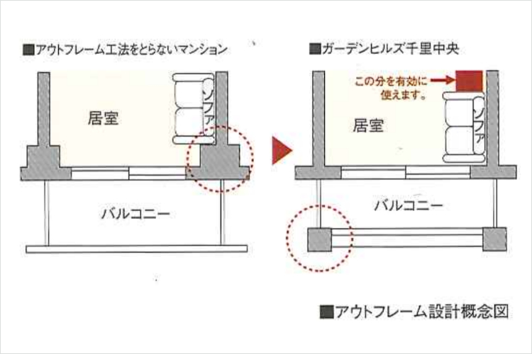 ガーデンヒルズ千里中央のアウトフレーム設計概念図