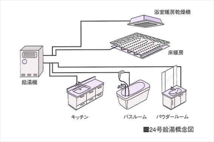 ガーデンヒルズ千里中央の24号給湯機概念図
