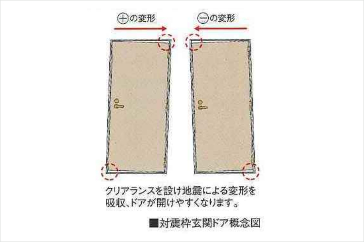 ガーデンヒルズ千里中央の耐震枠玄関ドア概念図