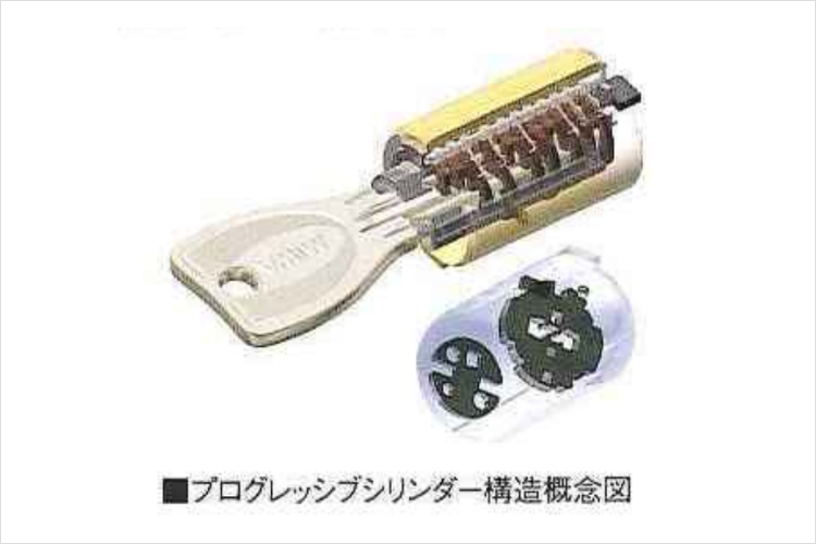 ガーデンヒルズ千里中央のプログレッシブシリンダーキーのダブルロック概念図