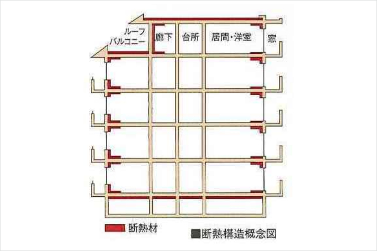 ガーデンヒルズ千里中央の断熱構造概念図