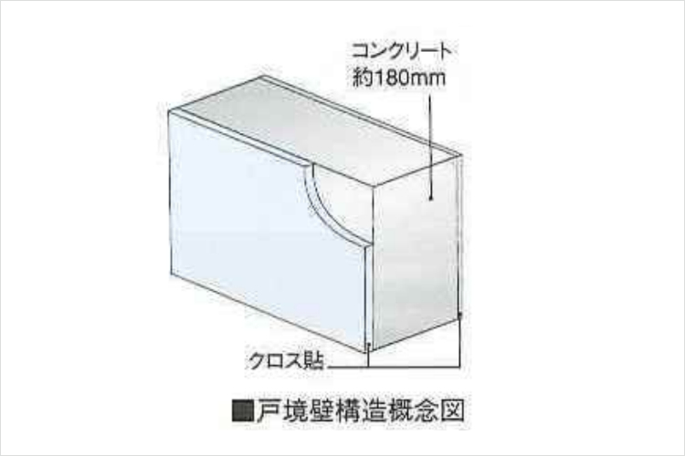 ガーデンヒルズ千里中央の戸境壁概念図