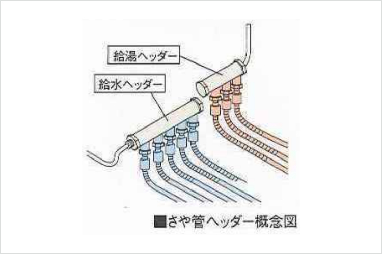 ガーデンヒルズ千里中央のさや管ヘッダー概念図