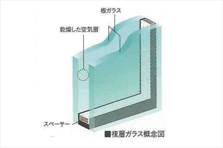 ガーデンヒルズ千里中央の複層ガラス概念図